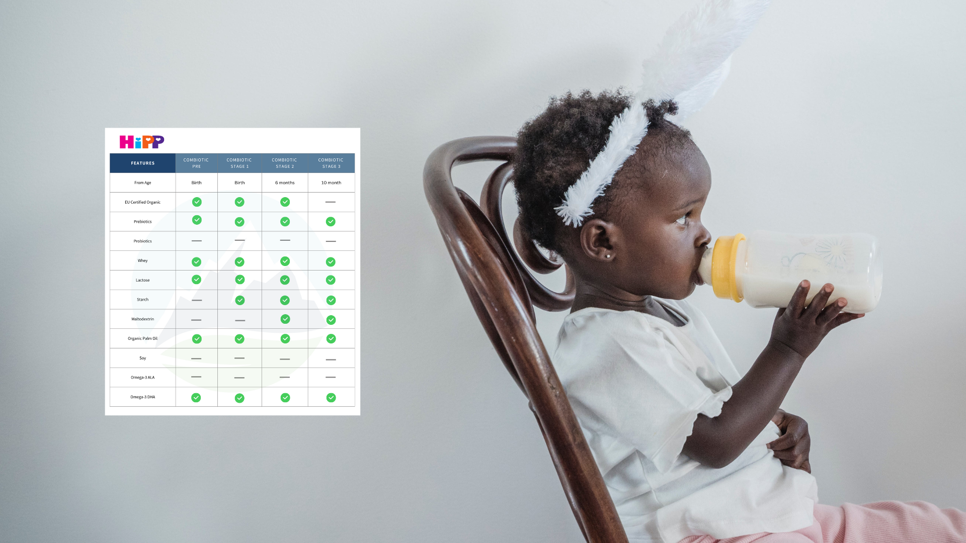 2024 European Baby Formula Comparison Charts Organic Formula