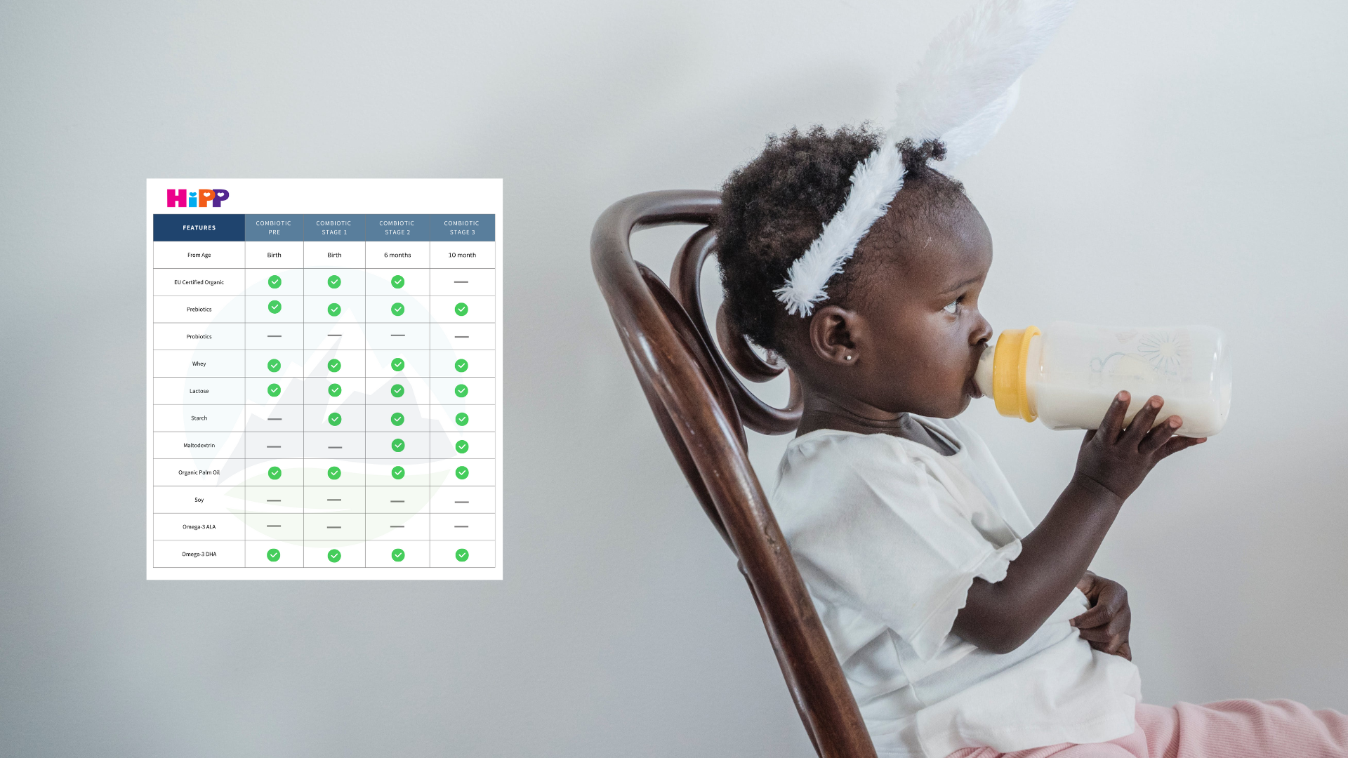 2024 European Baby Formula Comparison Charts